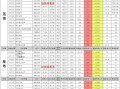 小米9最新爆料数据图片,性能与设计双升级，视觉盛宴即将开启