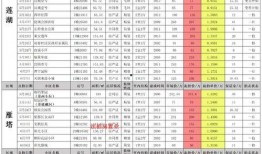 小米9最新爆料数据图片,性能与设计双升级，视觉盛宴即将开启