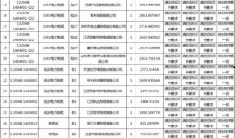 西安爆料黑企业名单最新,黑企业名单揭秘，警惕这些不良商家！